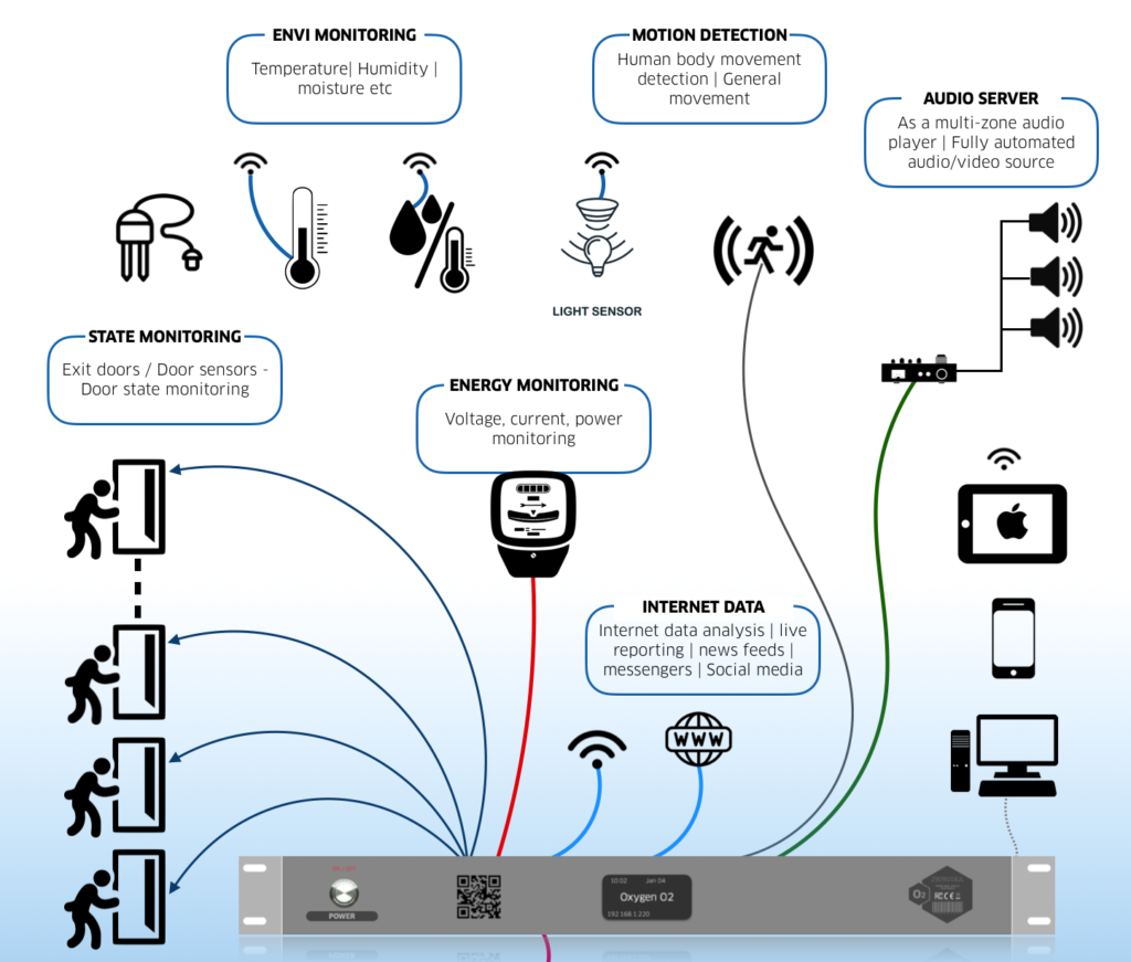 IOT