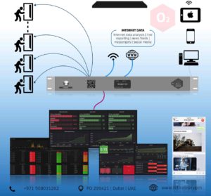 Oxygen Iot