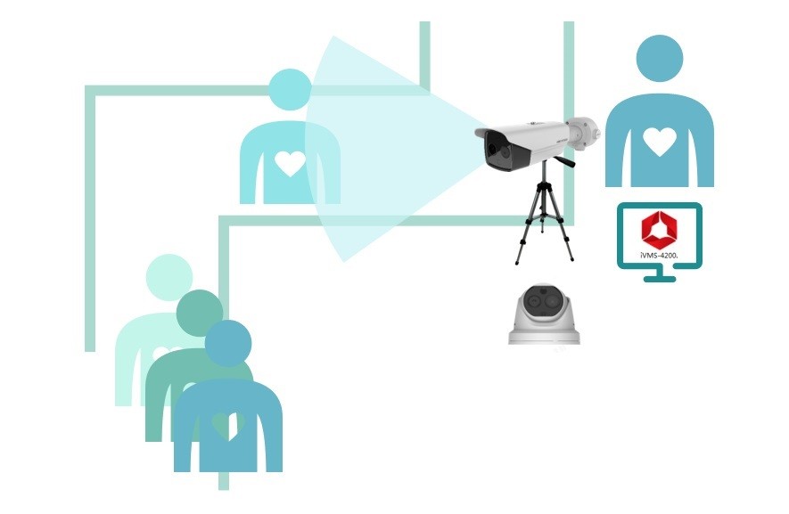 fever_detection_turret-bullet-camera thermal screening camera